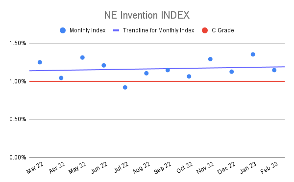 NE-Invention-INDEX-18