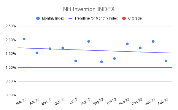 NH-Invention-INDEX-18