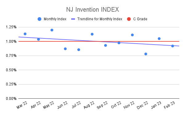 NJ-Invention-INDEX-18