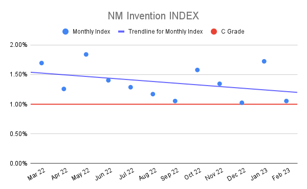 NM-Invention-INDEX-19