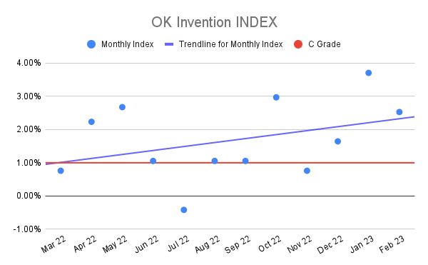 OK-Invention-INDEX-18