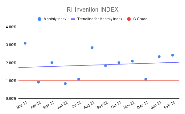 RI-Invention-INDEX-18