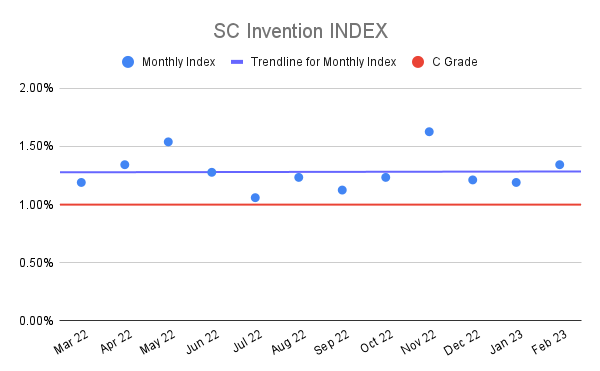 SC-Invention-INDEX-17