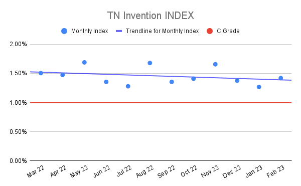 TN-Invention-INDEX-18