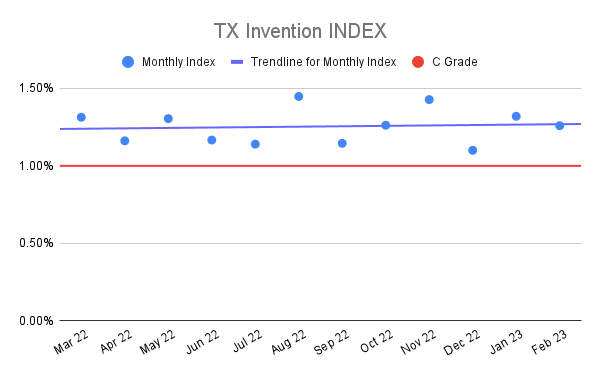 TX-Invention-INDEX-18
