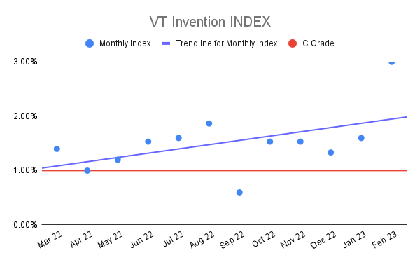 VT-Invention-INDEX-17