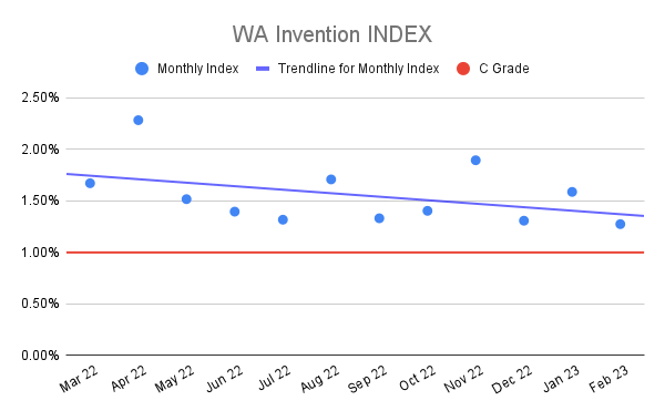 WA-Invention-INDEX-18