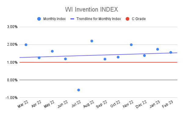WI-Invention-INDEX-18