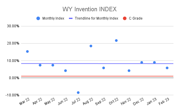 WY-Invention-INDEX-17