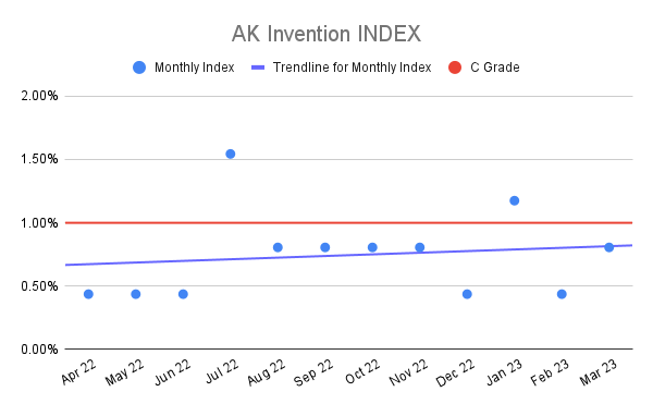 AK-Invention-INDEX-16