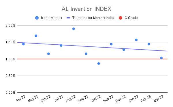 AL-Invention-INDEX-18