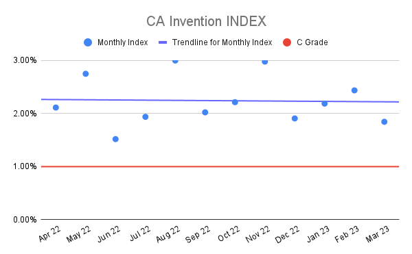CA-Invention-INDEX-18