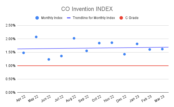 CO-Invention-INDEX-18