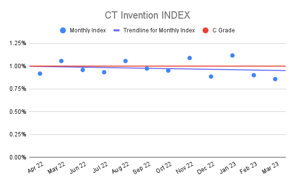 CT-Invention-INDEX-18