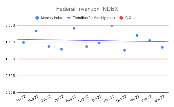 Federal-Invention-INDEX-18