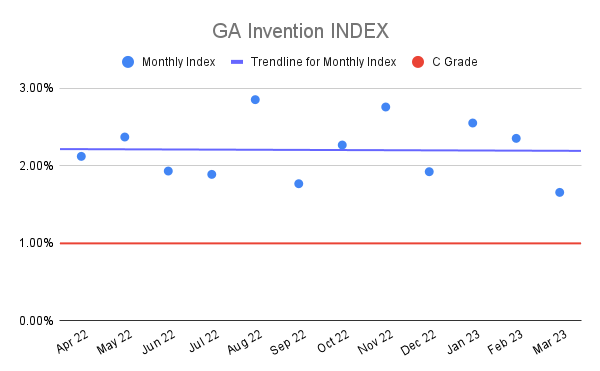 GA-Invention-INDEX-19