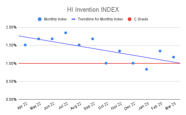HI-Invention-INDEX-18