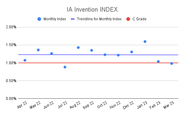IA-Invention-INDEX-18