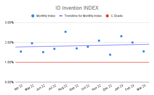 ID-Invention-INDEX-18