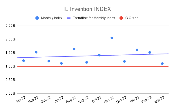 IL-Invention-INDEX-18