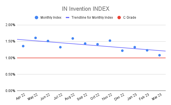 IN-Invention-INDEX-18