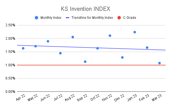KS-Invention-INDEX-19