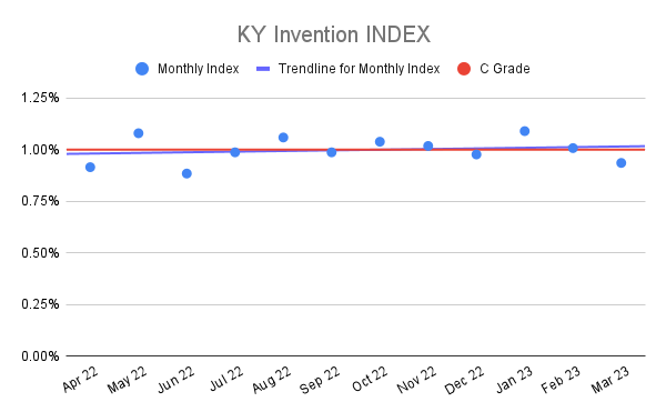KY-Invention-INDEX-18