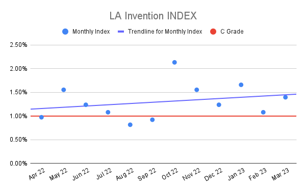 LA-Invention-INDEX-19