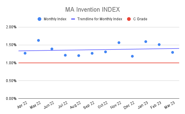 MA-Invention-INDEX-19