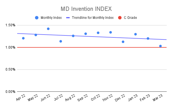 MD-Invention-INDEX-18