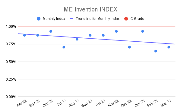 ME-Invention-INDEX-18