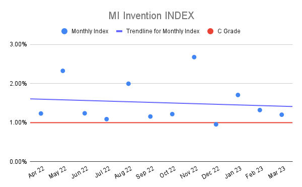 MI-Invention-INDEX-19