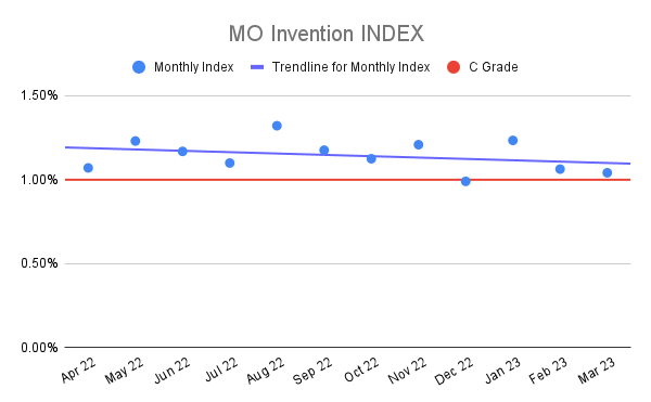 MO-Invention-INDEX-20