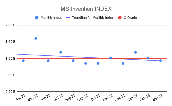 MS-Invention-INDEX-19
