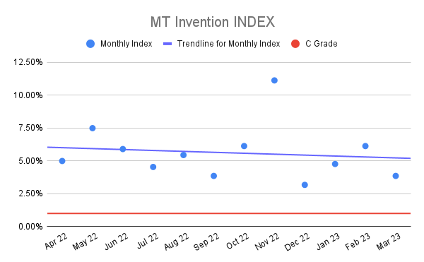 MT-Invention-INDEX-19