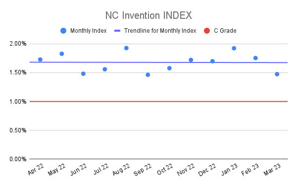 NC-Invention-INDEX-18