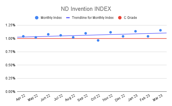 ND-Invention-INDEX-18