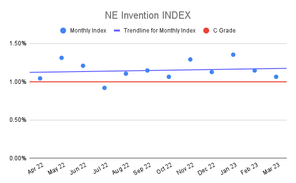 NE-Invention-INDEX-19