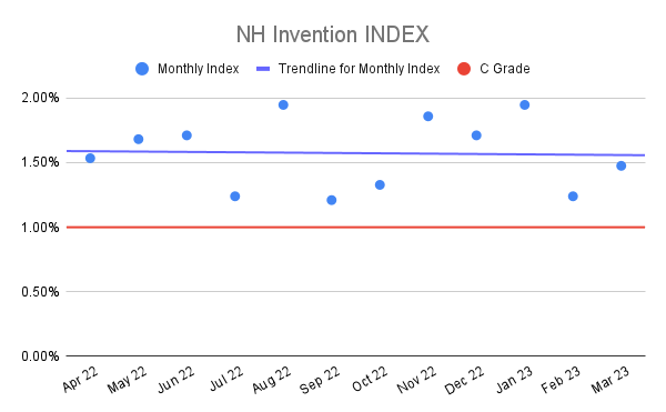 NH-Invention-INDEX-19