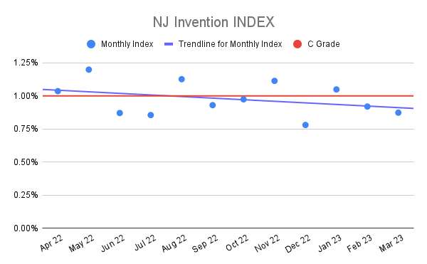 NJ-Invention-INDEX-19