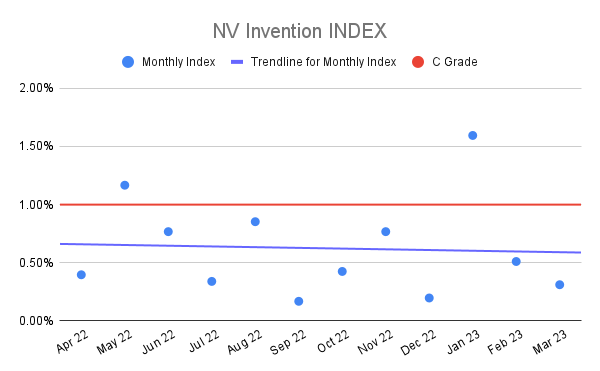 NV-Invention-INDEX-19