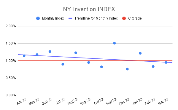NY-Invention-INDEX-19
