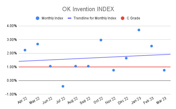 OK-Invention-INDEX-19