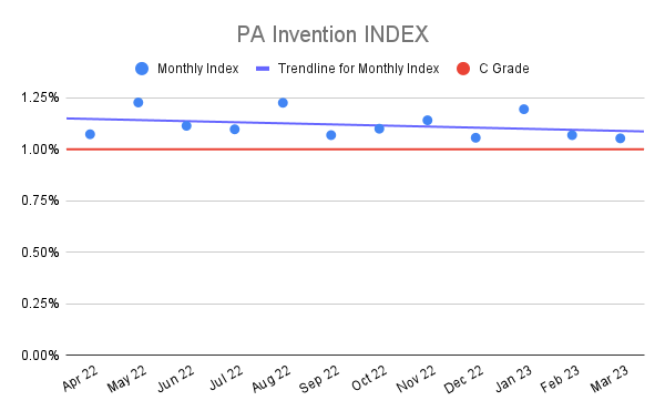 PA-Invention-INDEX-19