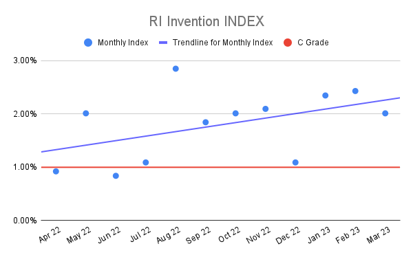 RI-Invention-INDEX-19