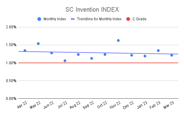 SC-Invention-INDEX-18