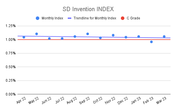 SD-Invention-INDEX-19