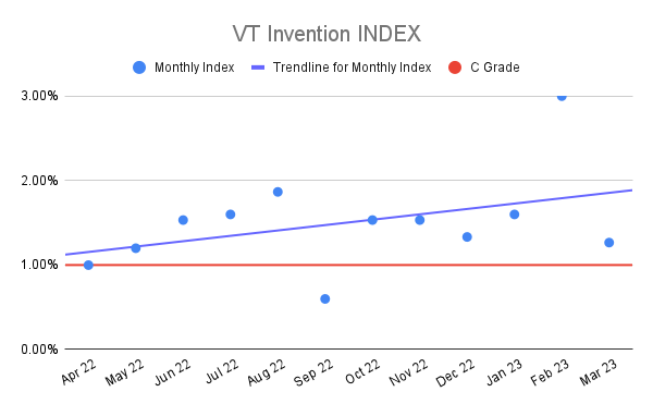 VT-Invention-INDEX-18