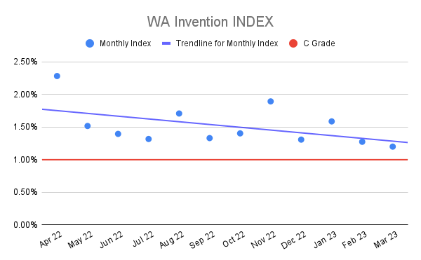 WA-Invention-INDEX-19