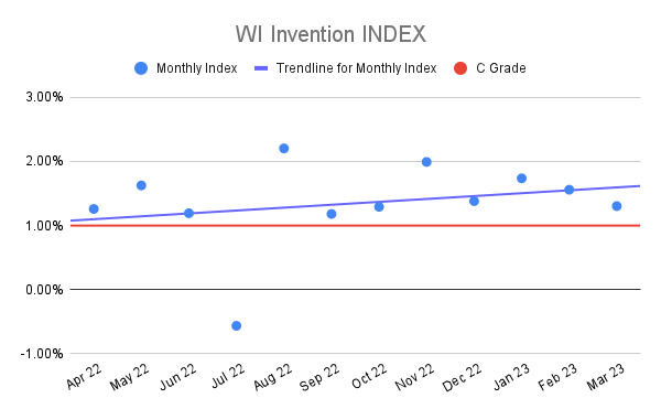 WI-Invention-INDEX-19